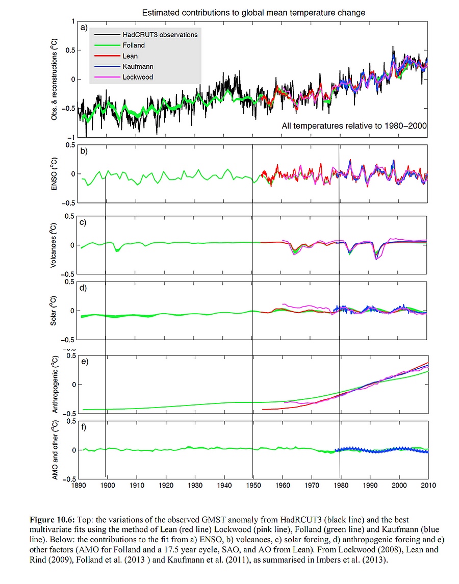 teploty-antropogenni-a-prirodni-vliv-1890-2010