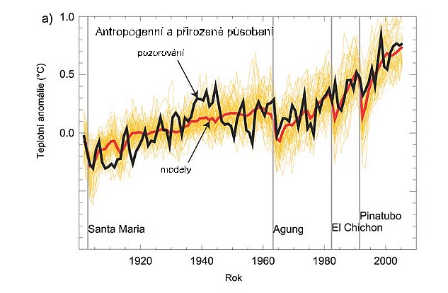 klima-vliv-antropogenni