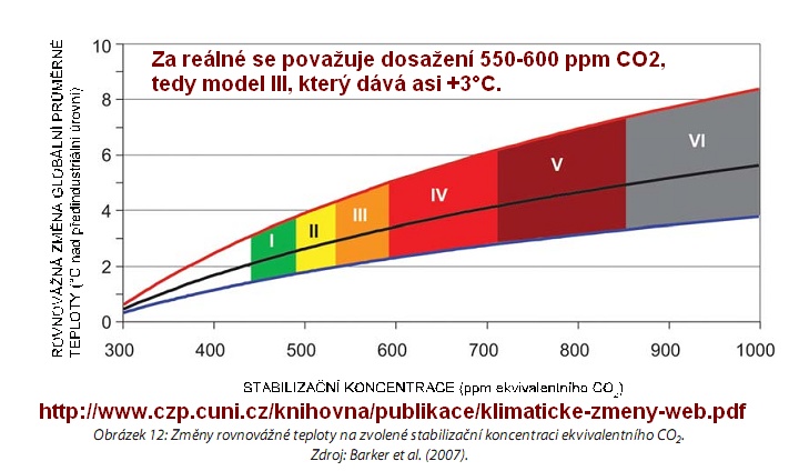 klima-do-2100-a-600-ppm-CO2