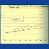 populace-svet-zemedelska-produkce-svetovy-HDP-1965-2005.jpg