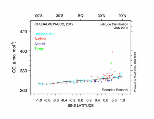 vyvoj-ppm-CO2-2000-2011