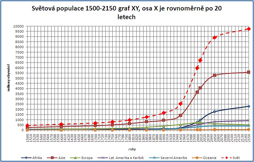 svetova-populace-do-2150