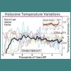 teploty-holocen-variace-12000-let.jpg
